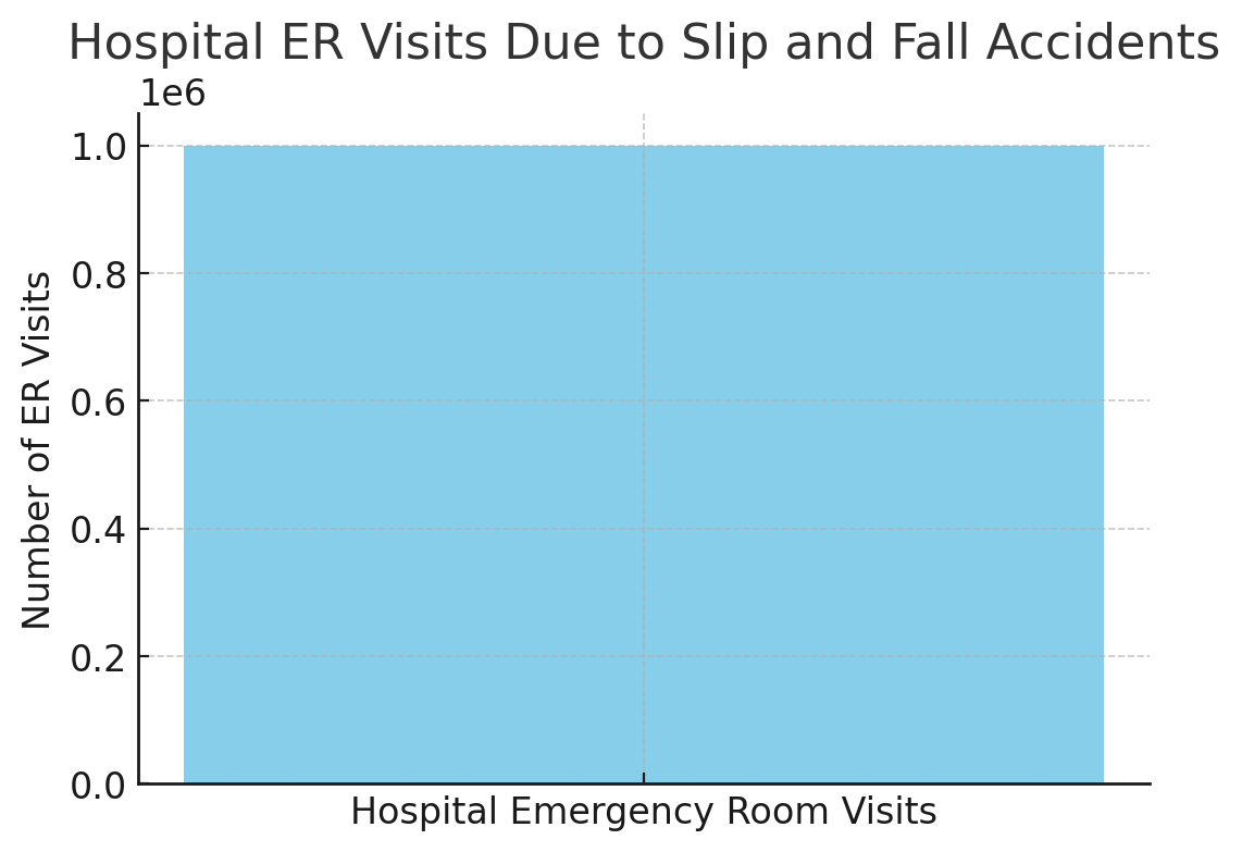 Hospital ER Visits