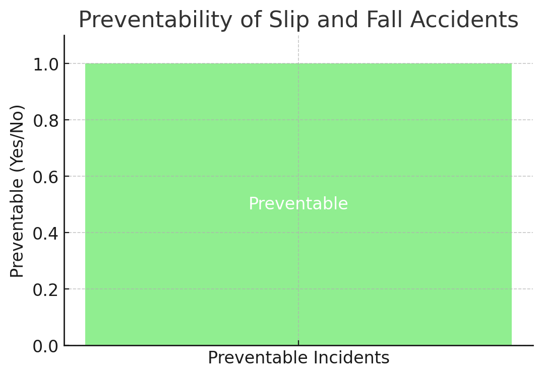 Preventability